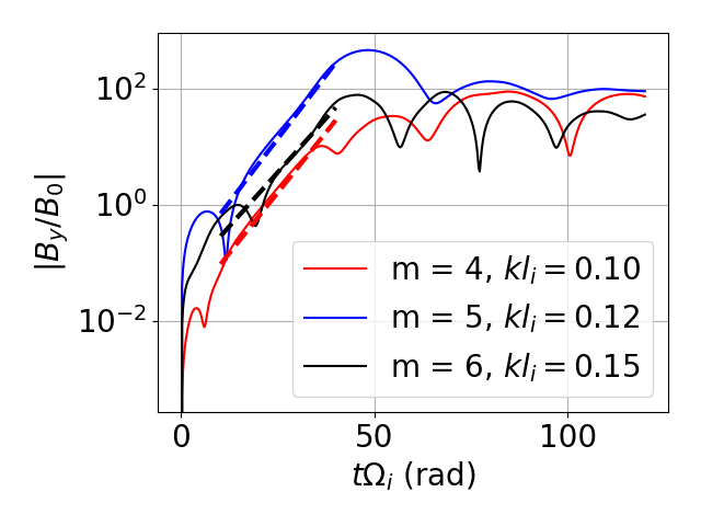 Resonant ion beam R instability growth rates