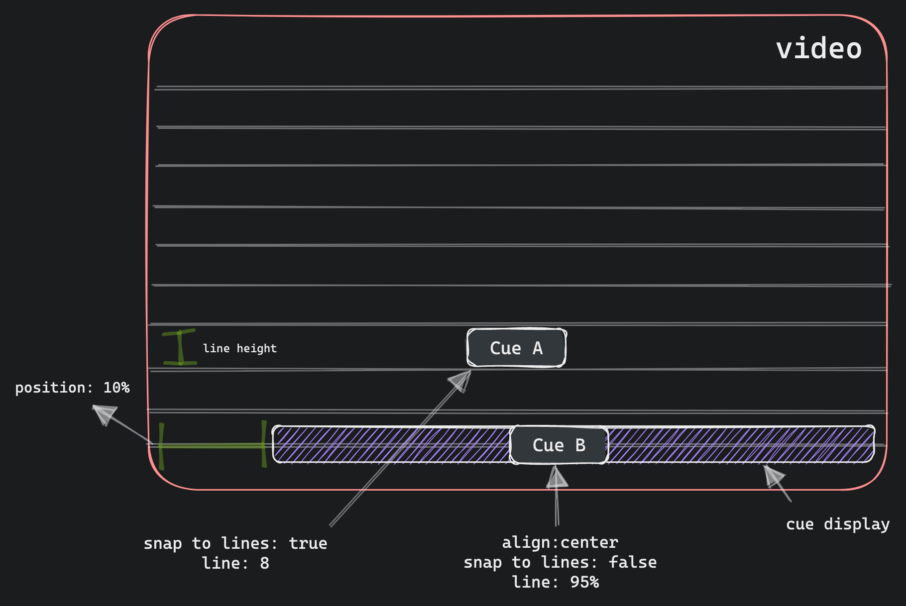 vtt-cues.png