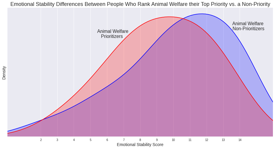 stability-animal-welfare