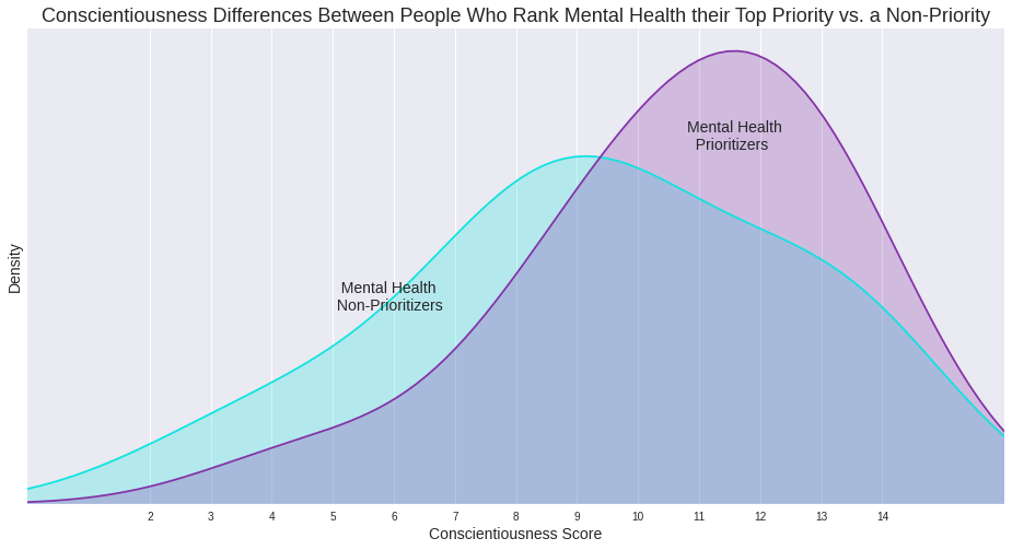 conscientiousness-mental-health