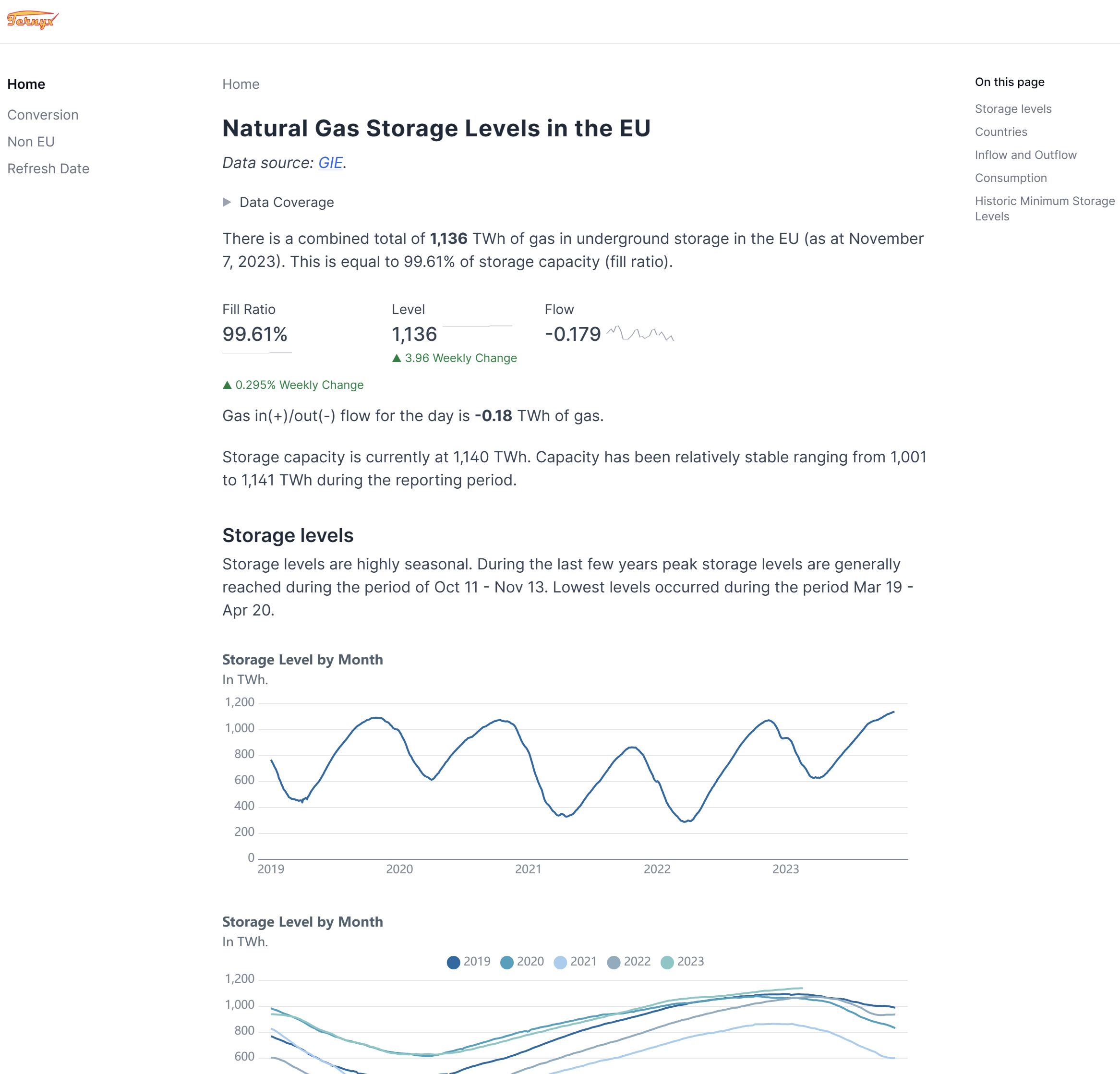 Screenshot of gas reporting at https://gas.apireto.win.