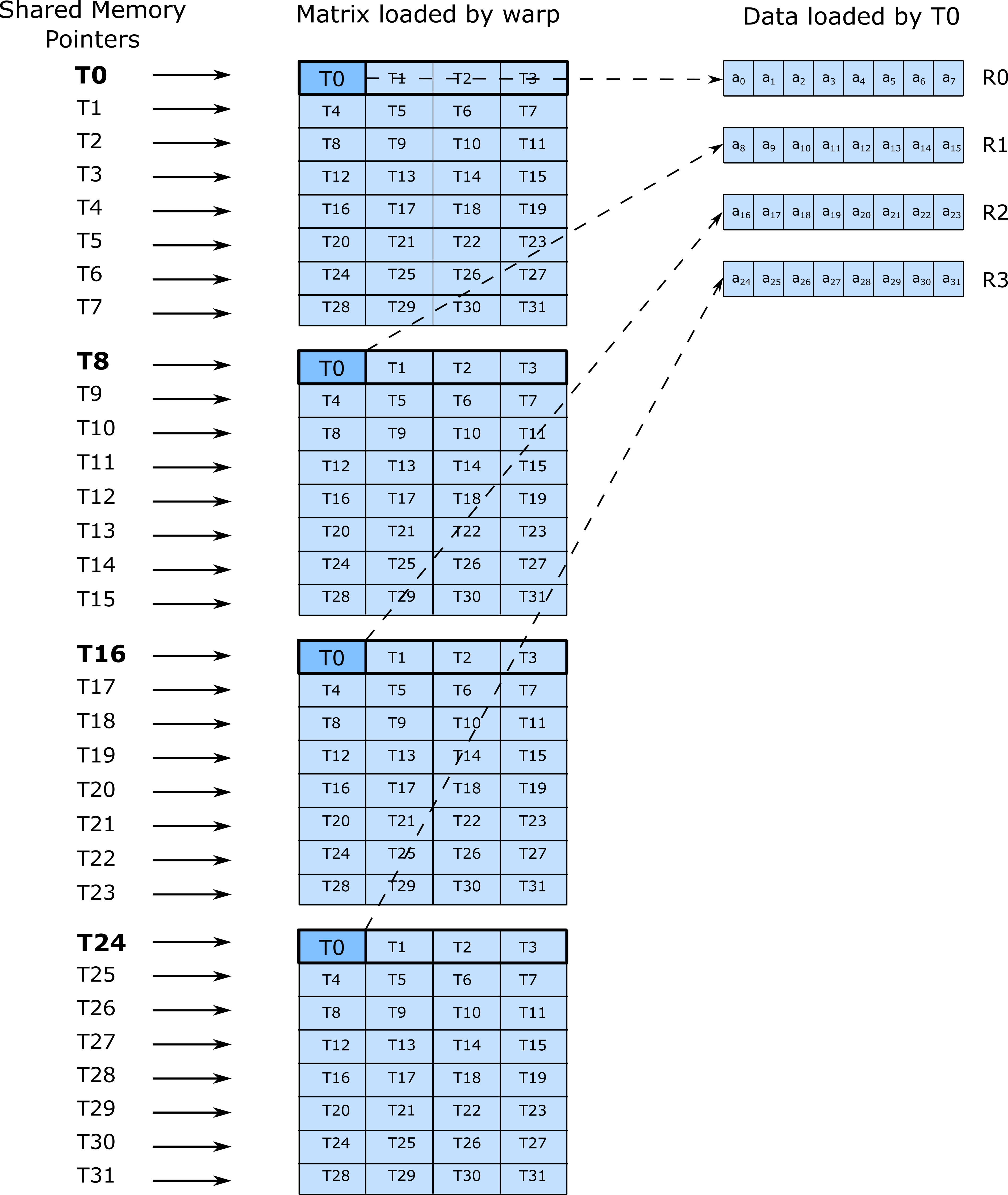 ldmatrix-8x128bx4.png