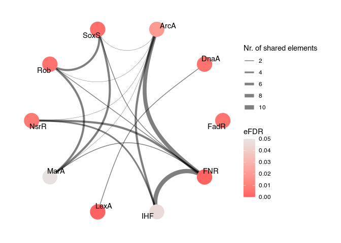 README-network_plot_ora-1.png