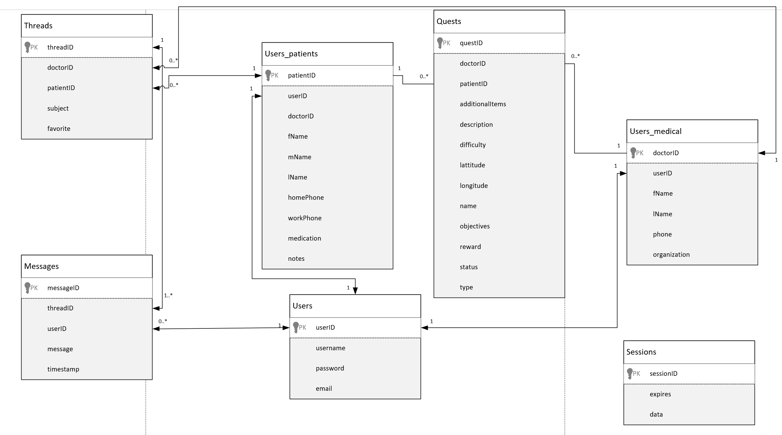 DB2_Diagram.PNG