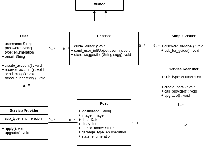 classes_diagram.png