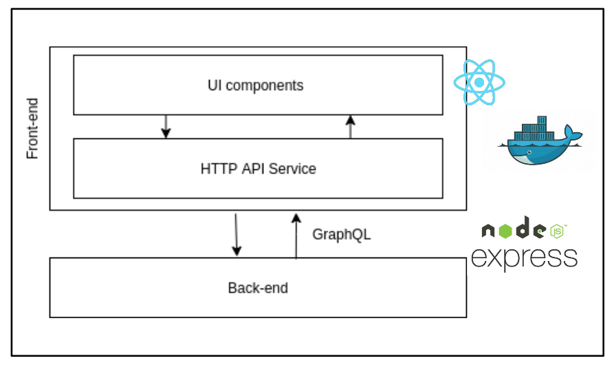 technical_architecture.png