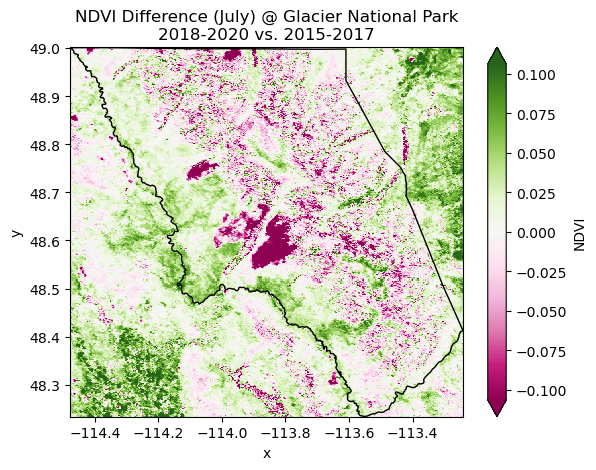 Figure 1 - NDVI difference at Glacier National Park 2018-2020 vs. 2015-2017