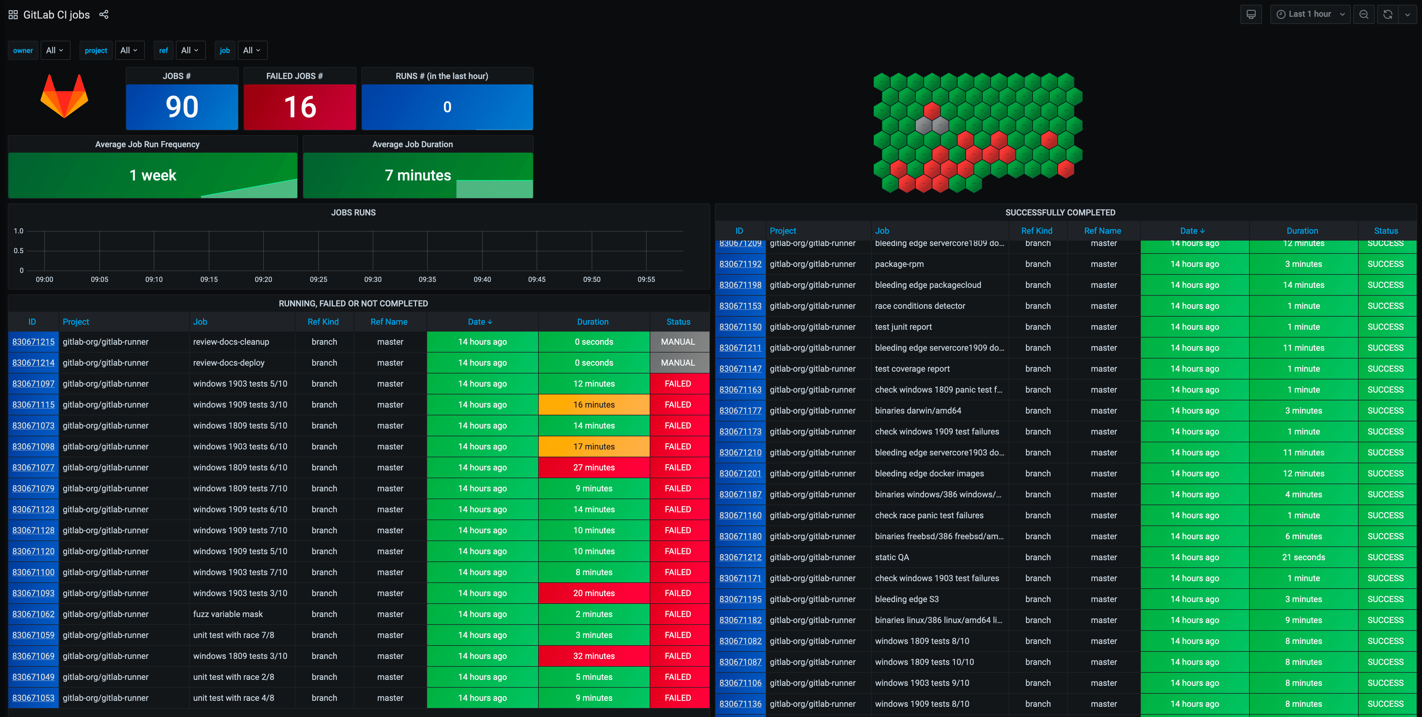 grafana_dashboard_jobs_example.png