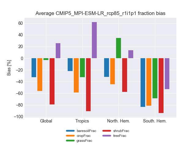 bias_CMIP5_MPI-ESM-LR_rcp85_r1i1p1.png