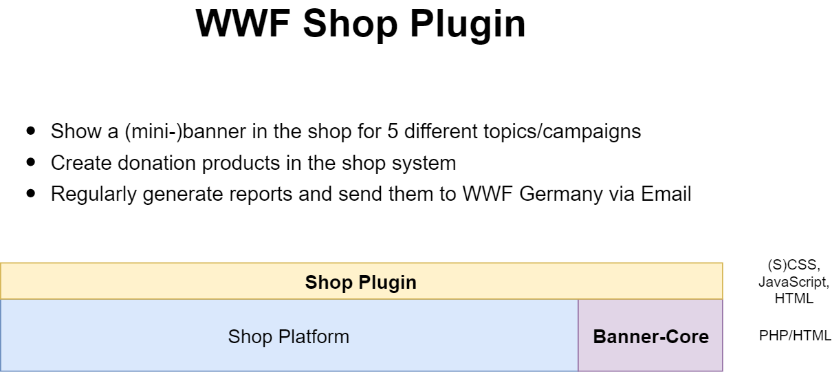 shop_plugin_overview.png