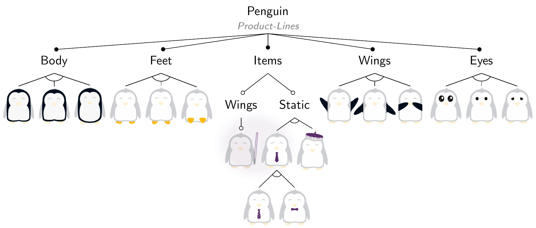 Penguin-SPL