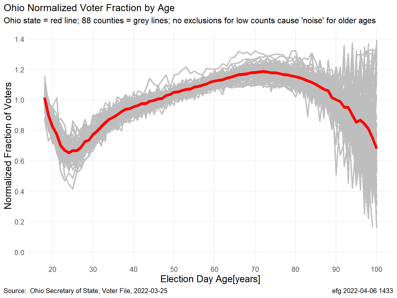 OhioNormalized-1.png