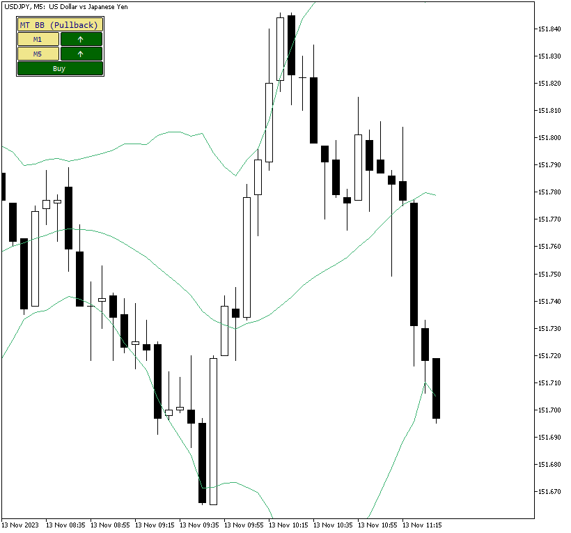 bb-multi-timeframe-example-pullback-signal.png