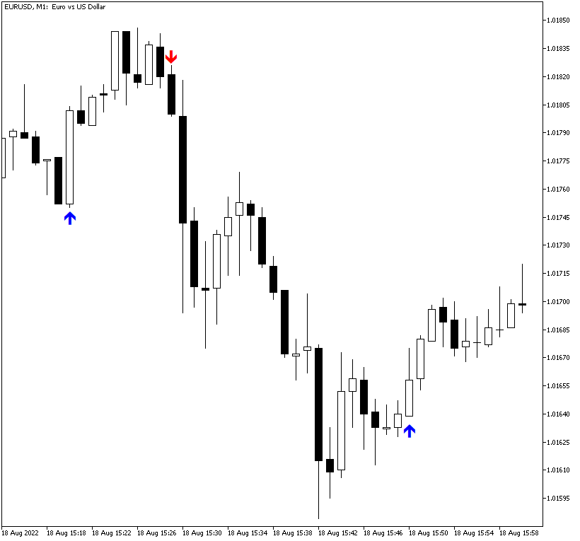 cci-arrows-showing-buy-sell-signals.png