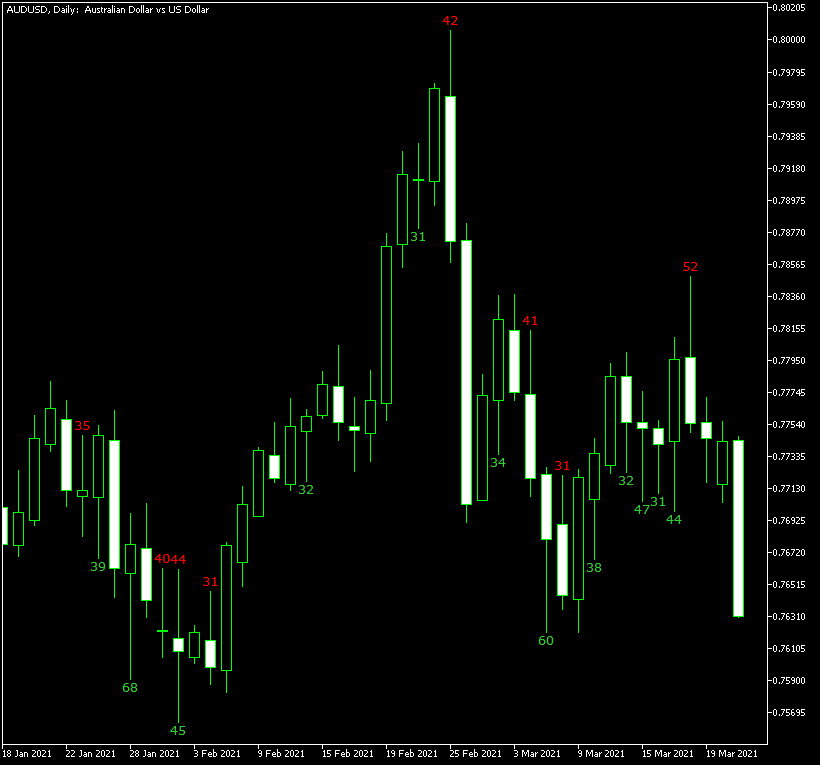 candle-wicks-length-display-audusd-example.png
