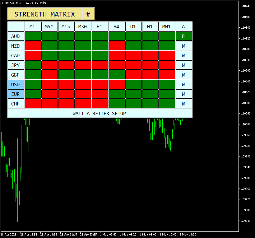 currency-strength-matrix-indicator-example.png