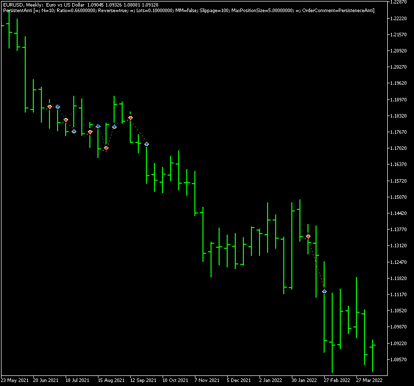 persistentanti-example-trades-on-weekly-timeframe.png