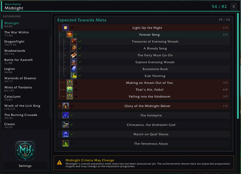 Meta Hunter expanded achievement tree showing completed and incomplete requirements