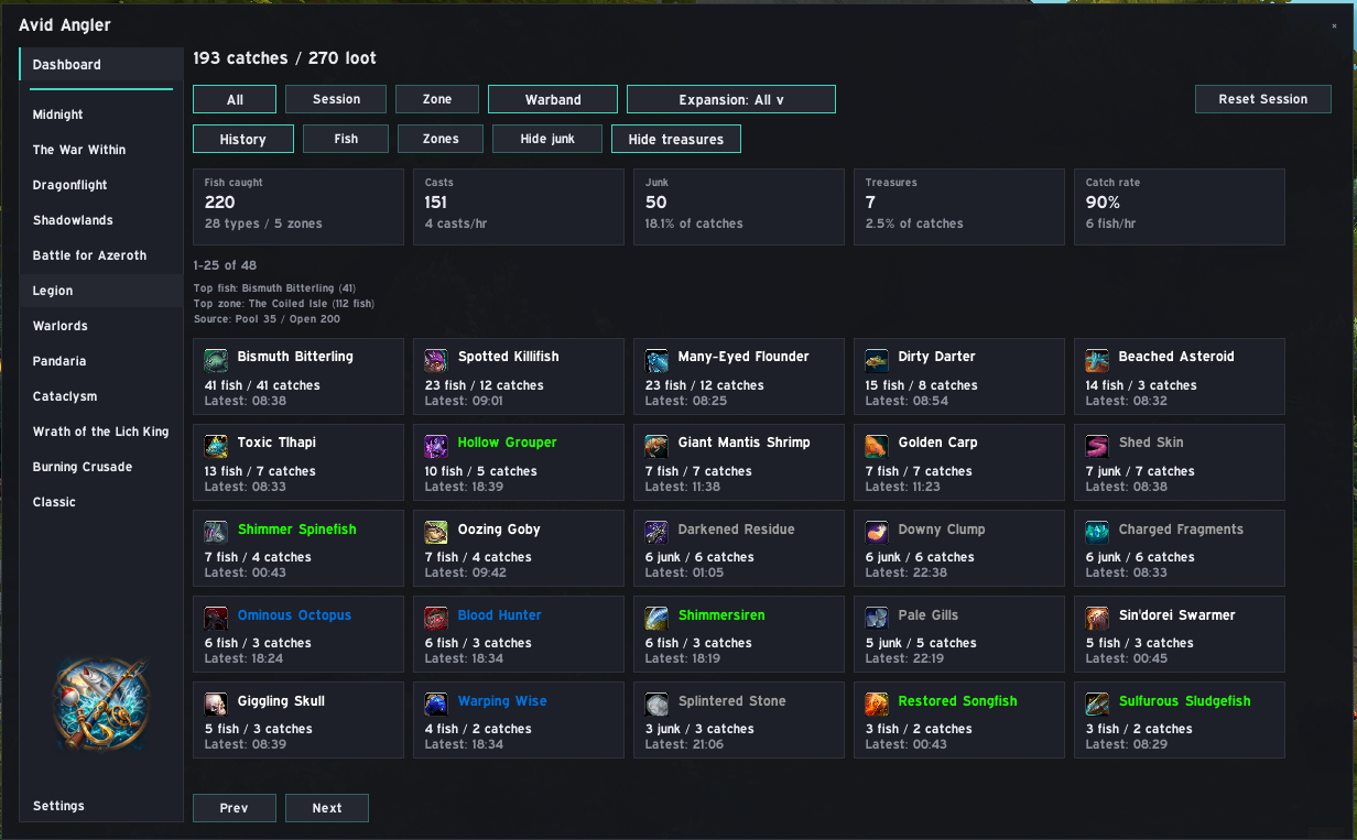 Avid Angler Dashboard