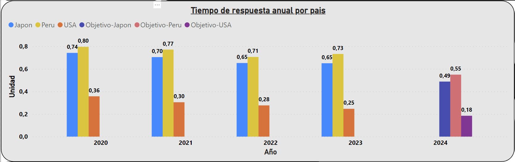 tiempo de respuesta.JPG