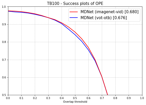 tb100-success.png