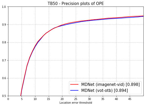 tb50-precision.png