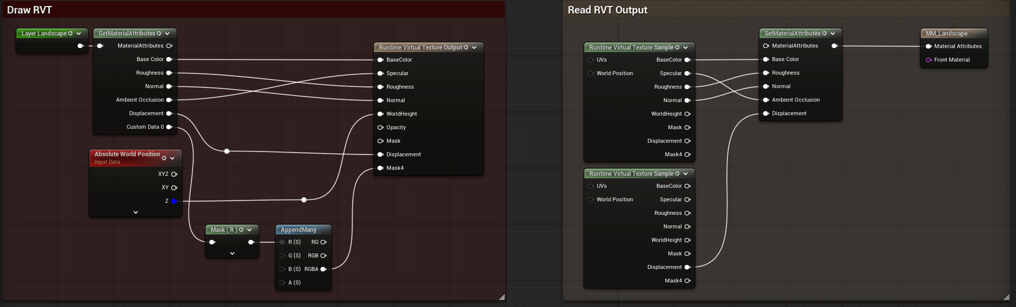 Material RVT Output Node
