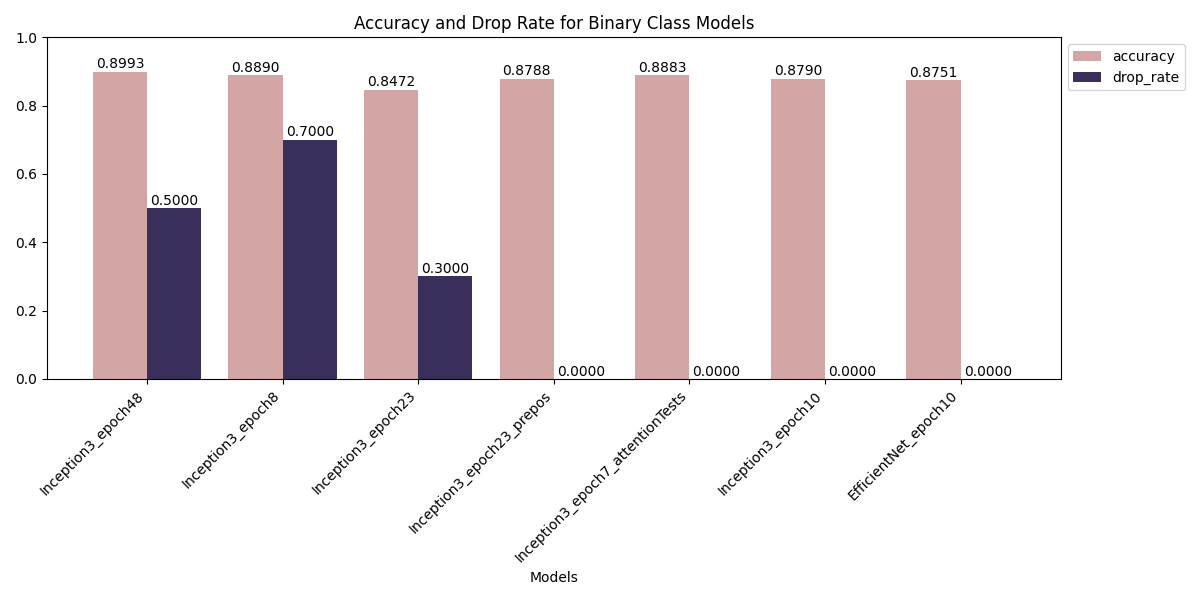 binary_results.png