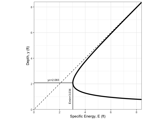 README-spec-energy-plot-1-1.png