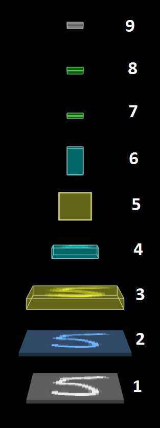 model-structure-default-view.png