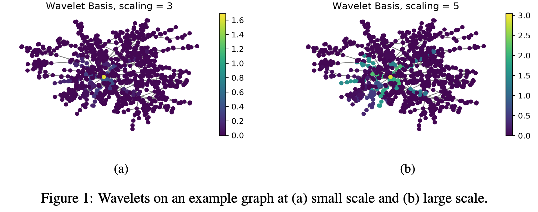 wavelet_basis.jpeg