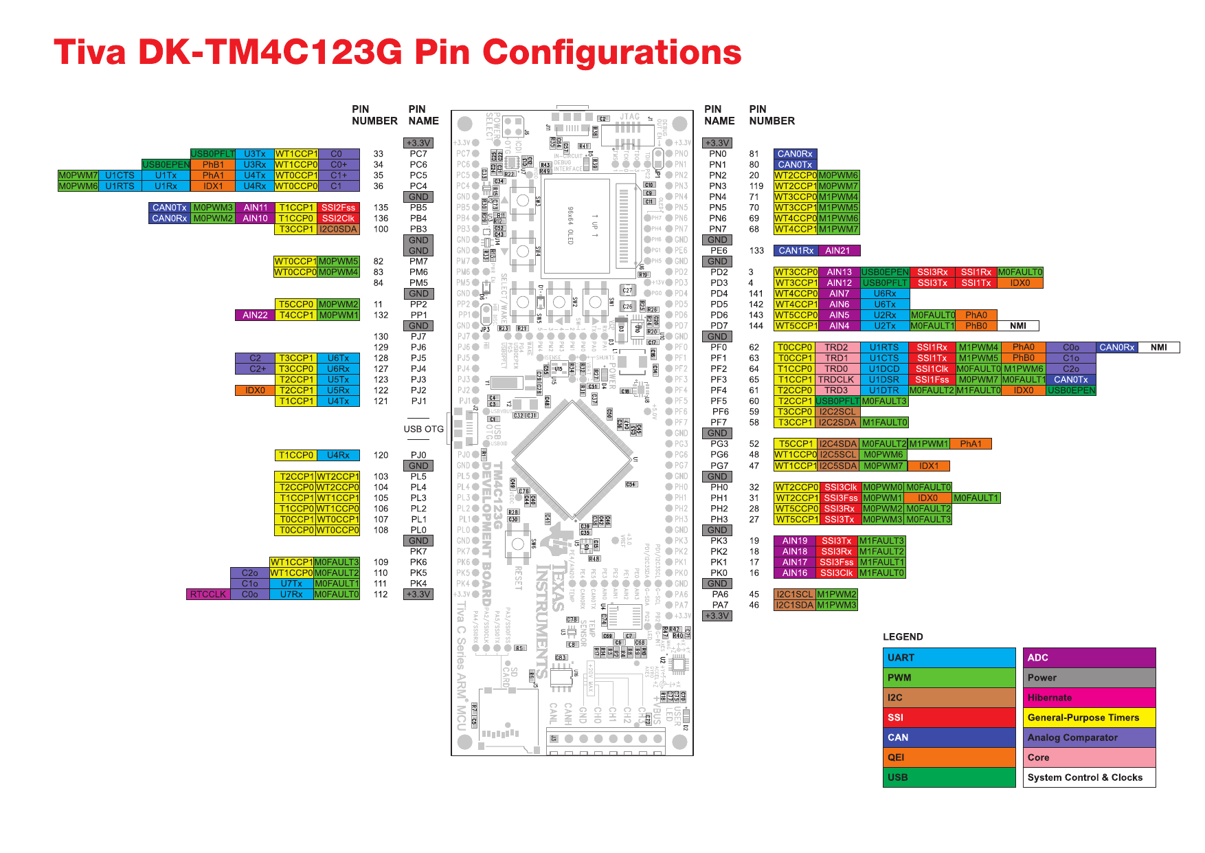 Page2-DK-TM4C123G Getting Started Guide.png