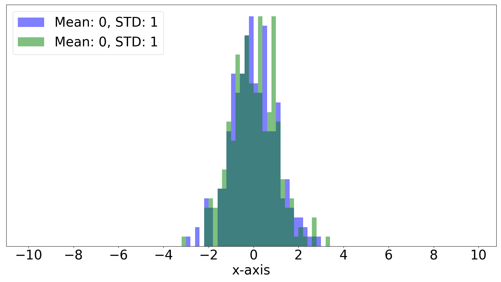 activation_histogram_after.png