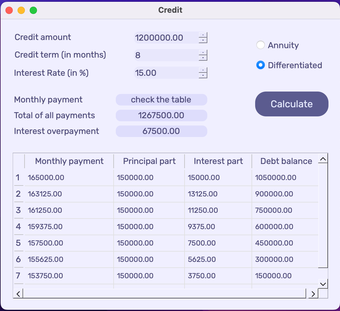 diff loan.png