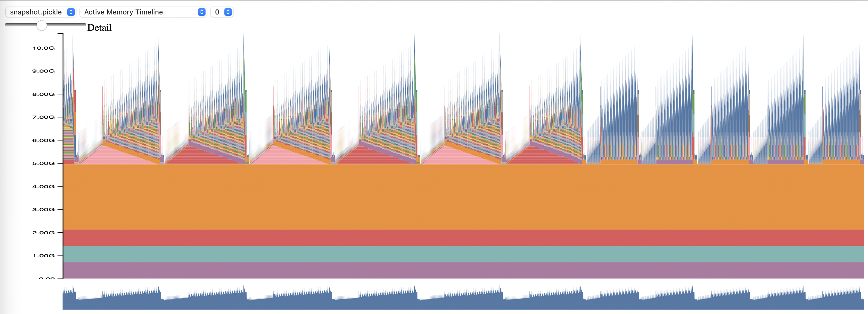 memory_profiling.png