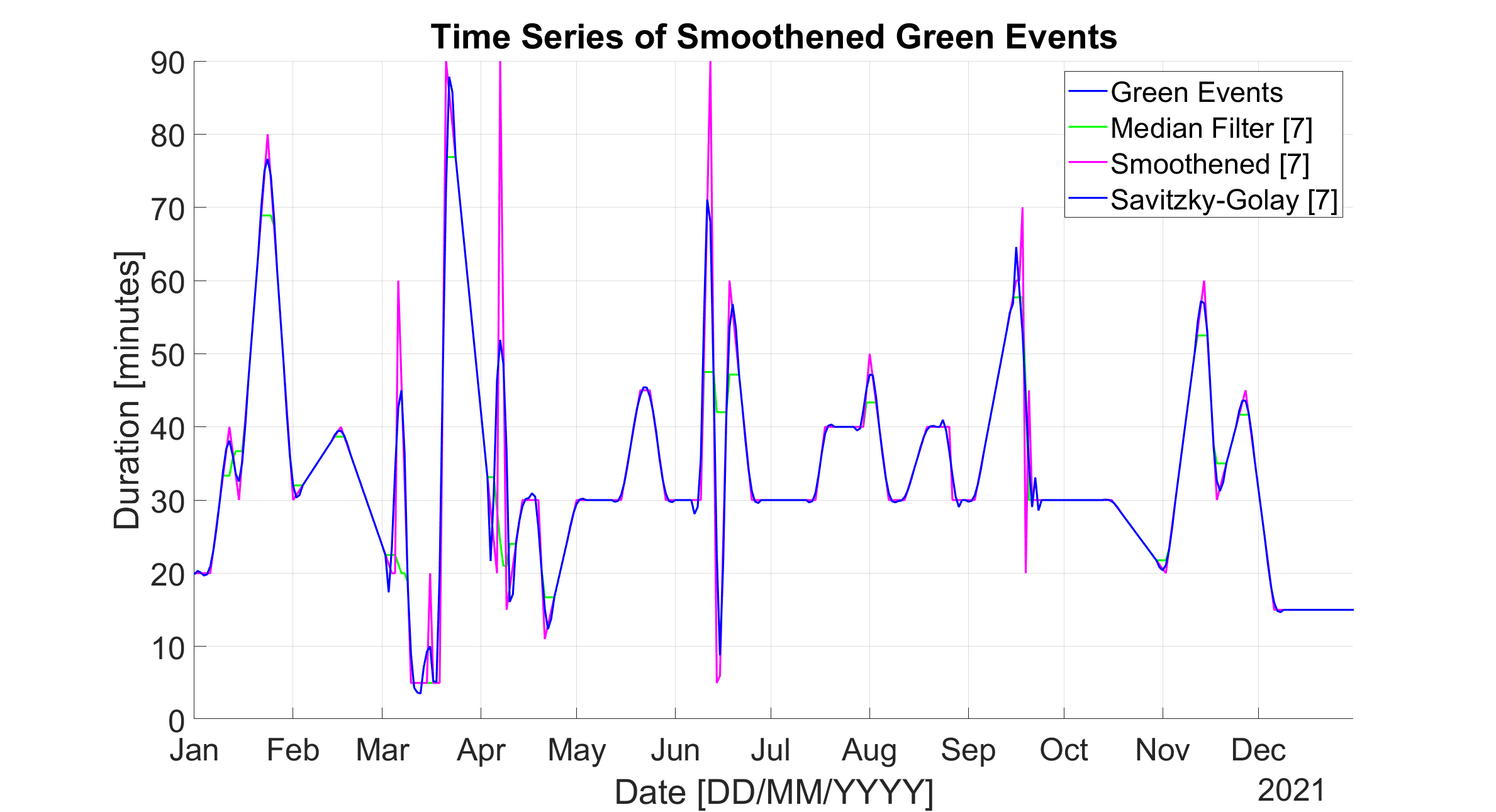 SmoothenedGreenEvents2021.png