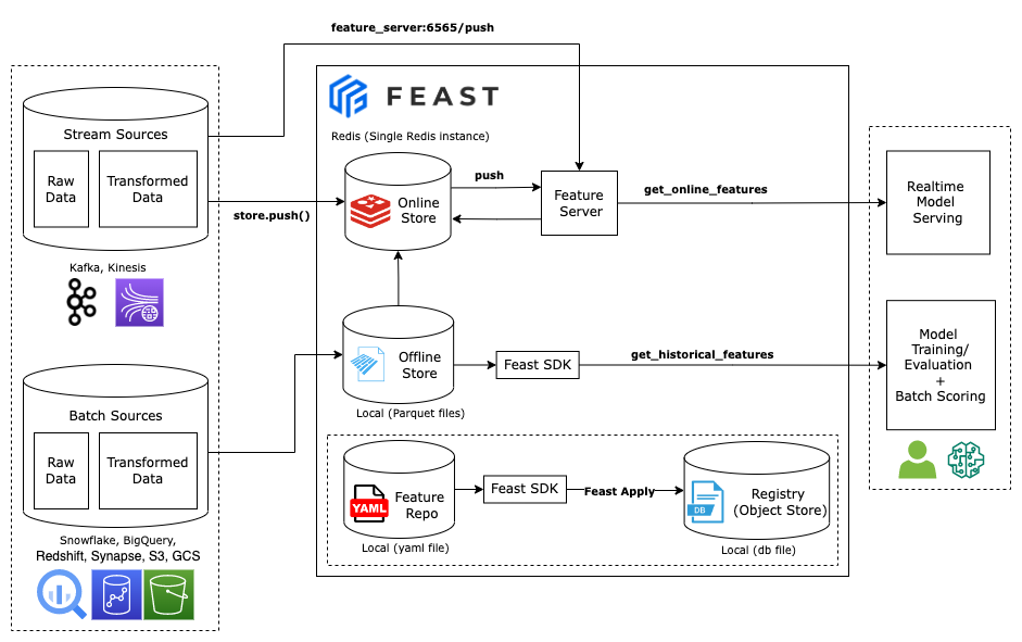 feature-store-architecture.drawio.png