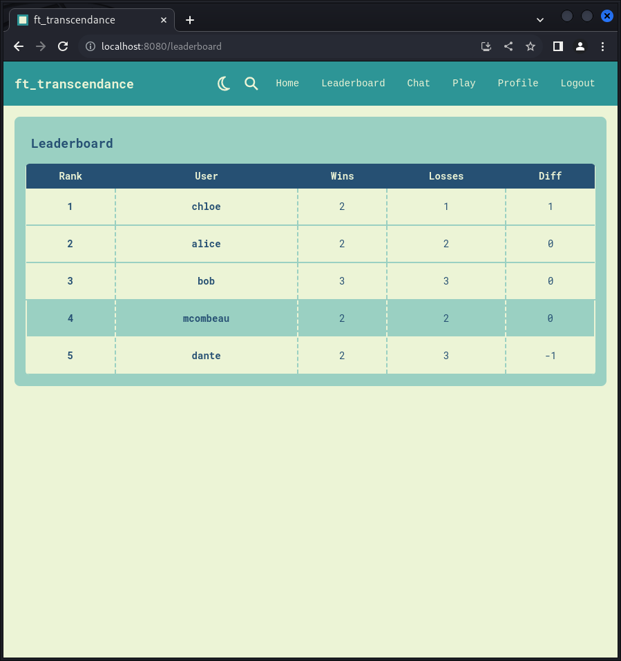 transcendance-leaderboard.png