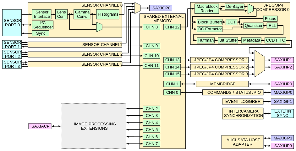 x393_diagram.png