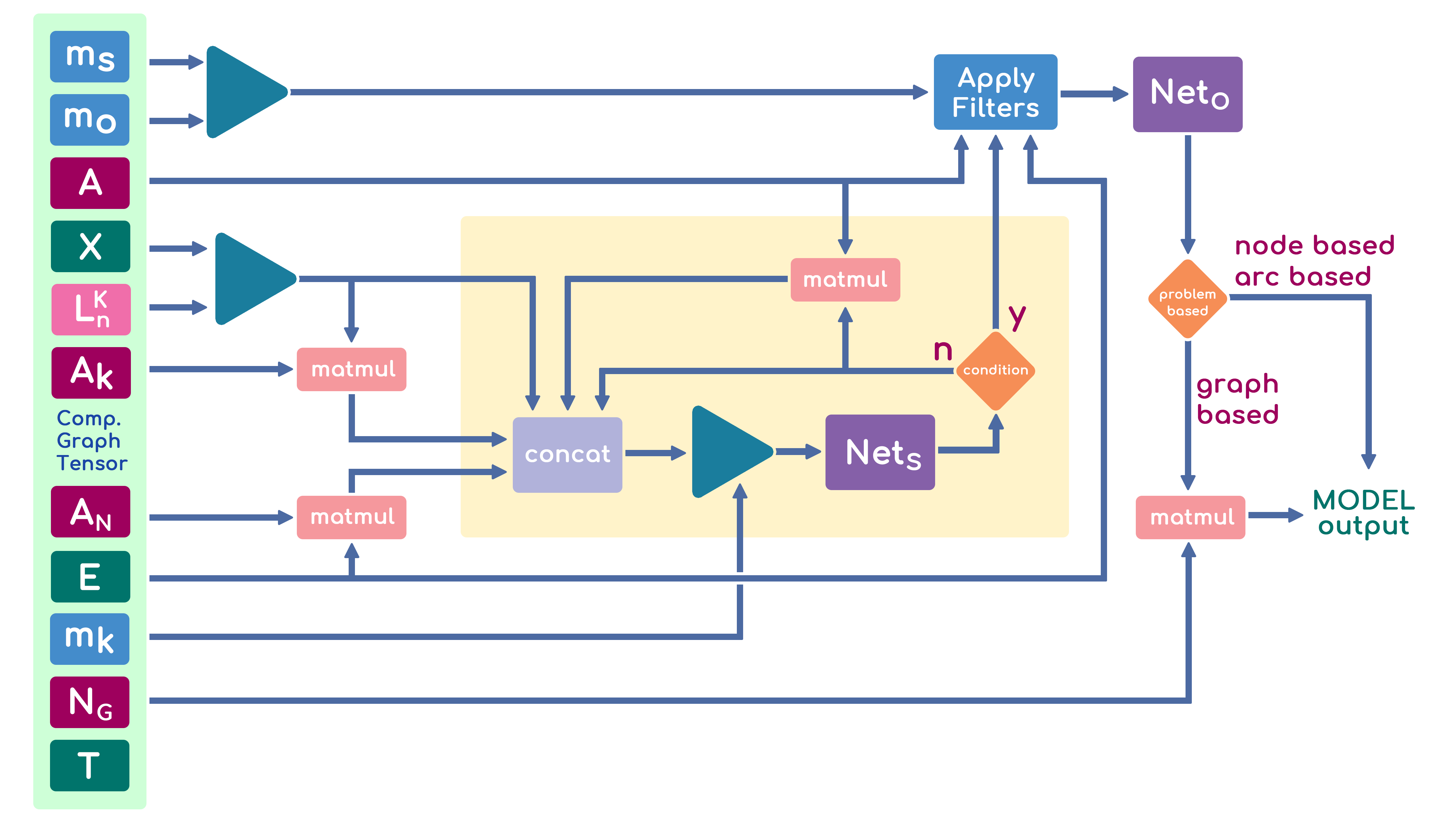 CompositeGNN_scheme.png