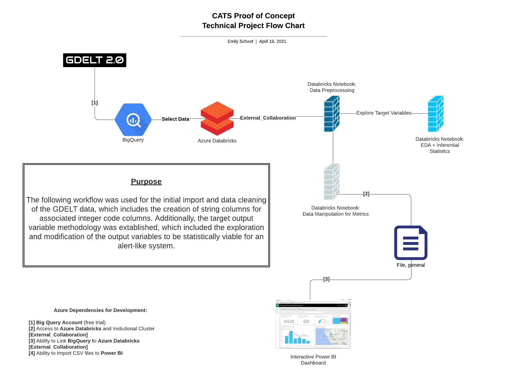 CATS_initial_technical_plan_flowchart.png