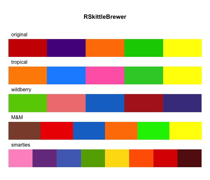 README-RSkittleBrewer-1.png