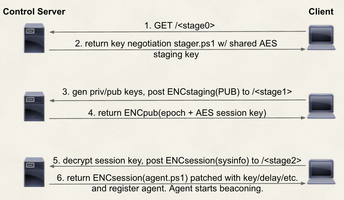 Staging · EmpireProject/Empire Wiki · GitHub