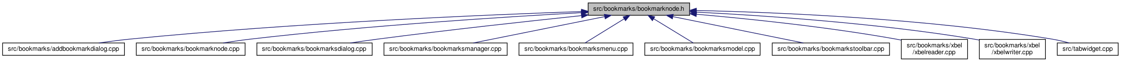 bookmarknode_8h__dep__incl.png