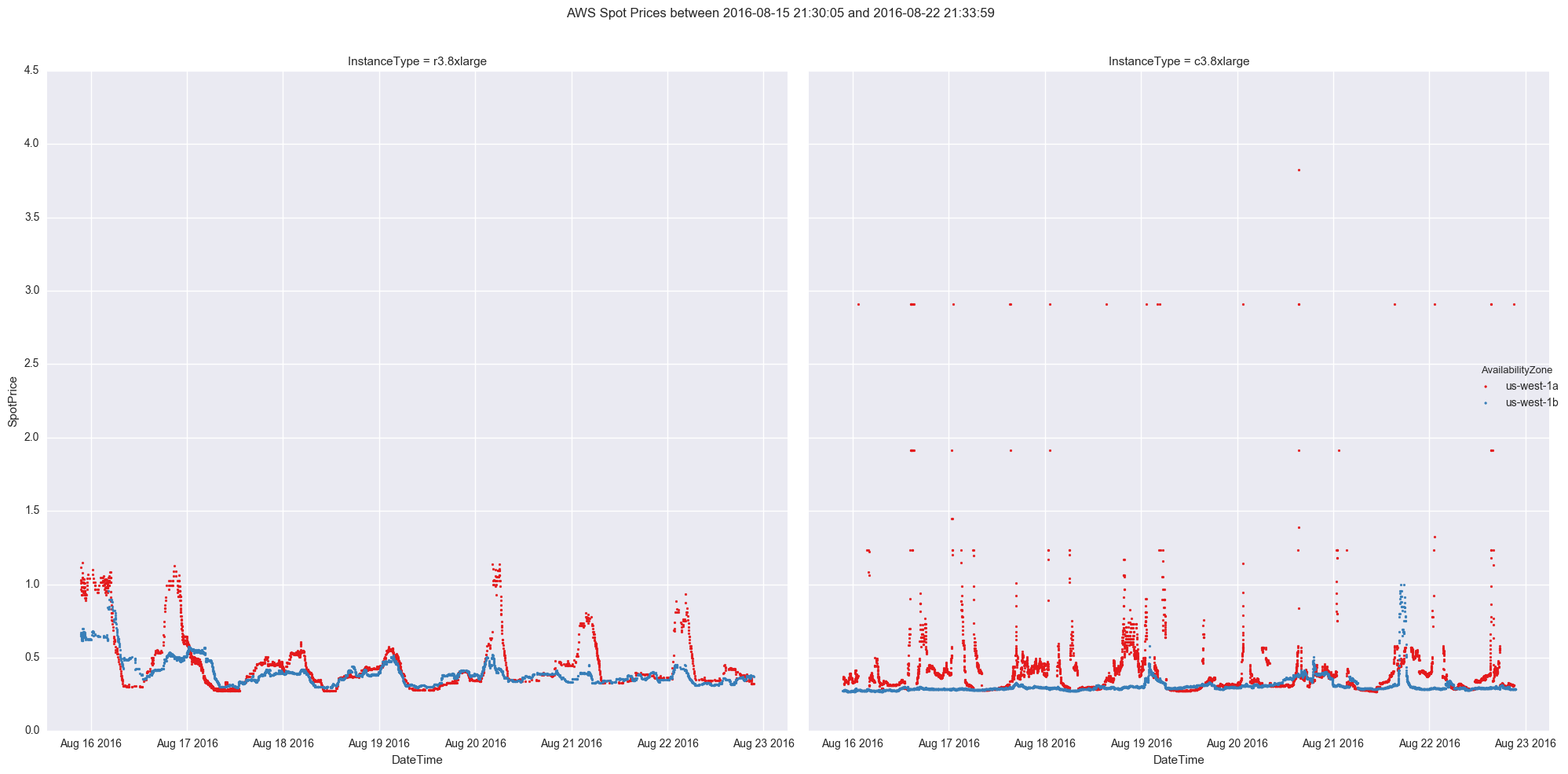 aws_spot_price_weekly.png