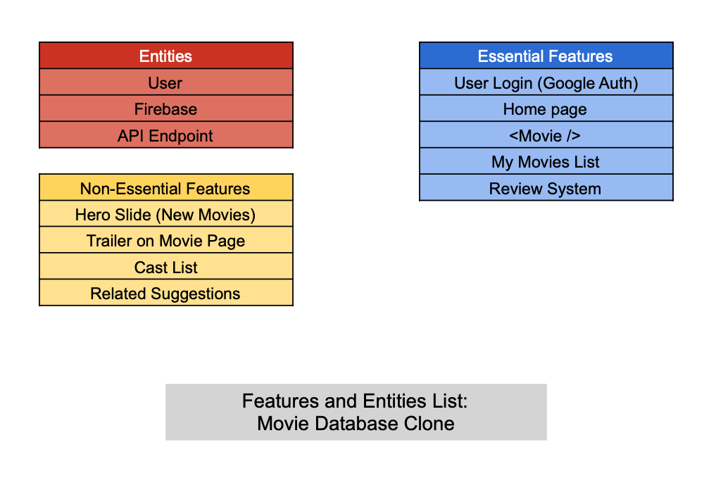 features-and-entities.png