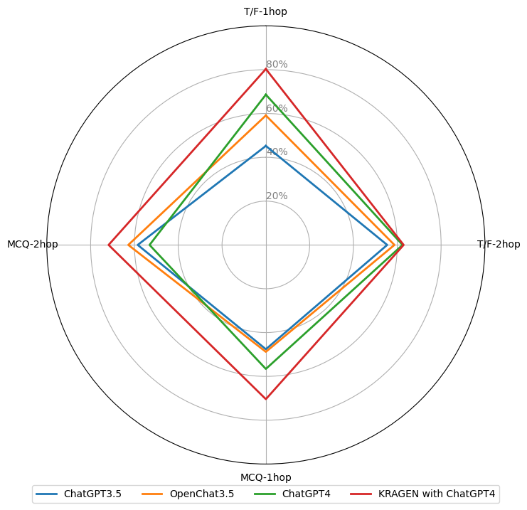 radar_chart_kragen.png