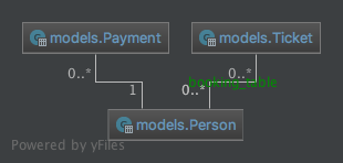 model_dependency_diagram.png