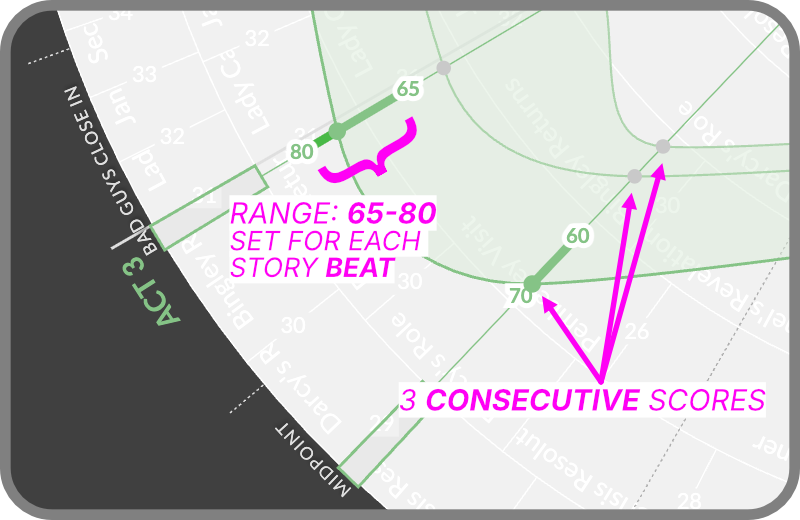 Gossamer callouts with scoring details