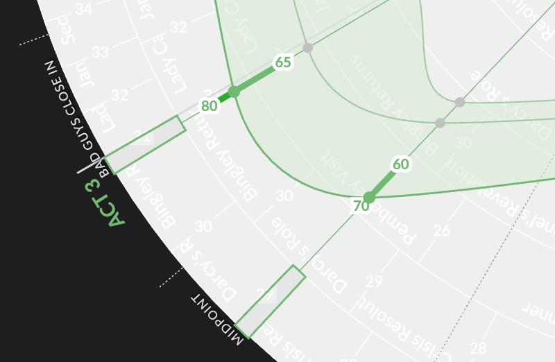 Gossamer ideal ranges visualization